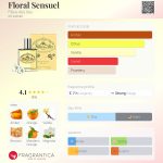 عطر ادکلن آ کور پردو ال ب دورسی - Floral Sensuel Filles des Iles - بررسی، قیمت و خرید