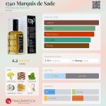 عطر ادکلن مارکی دو ساد 1740 هیستوار دو پغفم - 1740 Marquis de Sade Histoires de Parfums - بررسی، قیمت و خرید