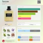 عطر ادکلن زاروس ژیوانشی - Xeryus Givenchy - بررسی، قیمت و خرید