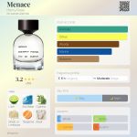 عطر ادکلن منس هنری رز - Menace Henry Rose - بررسی، قیمت و خرید
