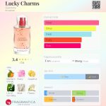 عطر ادکلن لاکی چرمز ژیوانشی - Lucky Charms Givenchy - بررسی، قیمت و خرید