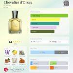 عطر ادکلن شوالیۀ دورسیه دورسه - Chevalier d'Orsay D’ORSAY - بررسی، قیمت و خرید