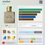 عطر ادکلن آرتفکت فابرلیک - Artefact Faberlic - بررسی، قیمت و خرید