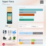 عطر ادکلن سوپر نووا گریتی - Super Nova Gritti - بررسی، قیمت و خرید