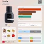 عطر ادکلن ماتیا فولتن اند روارک - Matia Fulton & Roark - بررسی، قیمت و خرید
