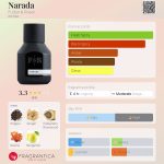 عطر ادکلن نارادا فولتون اند رورک - Narada Fulton & Roark - بررسی، قیمت و خرید