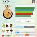 عطر ادکلن گریت وی اوت فراگرنس کمپانی اچ اف سی - Great Way Haute Fragrance Company HFC - بررسی، قیمت و خرید
