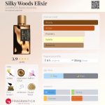 عطر ادکلن سیلکی وودز الکسیر گلدفیلد اند بنکس استرالیا - Silky Woods Elixir Goldfield & Banks Australia - بررسی، قیمت و خرید