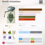 عطر ادکلن روندو آرمانیانو جیورجیو آرمانی - Rondò Armaniano Giorgio Armani - بررسی، قیمت و خرید