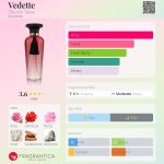 عطر ادکلن ودت دیتا ون تیس - Vedette Dita Von Teese - بررسی، قیمت و خرید