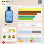 عطر ادکلن گنت گنت - Gant (2023) Gant - بررسی، قیمت و خرید
