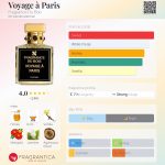 عطر ادکلن ویاژ اَ پاری فراگرنس دو بوا - Voyage à Paris Fragrance Du Bois - بررسی، قیمت و خرید