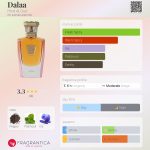 عطر ادکلن دلا هند العود - Dalaa Hind Al Oud - بررسی، قیمت و خرید