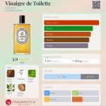 عطر ادکلن وینگر دو توالت دیپتیک - Vinaigre de Toilette Diptyque - بررسی، قیمت و خرید
