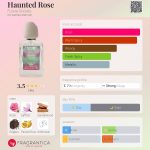 عطر ادکلن هانتد رز فیوچر سوسایتی - Haunted Rose Future Society - بررسی، قیمت و خرید