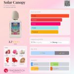عطر ادکلن سولار کنوپی فیچر سوسایتی - Solar Canopy Future Society - بررسی، قیمت و خرید