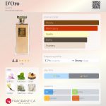 عطر ادکلن دورو جرینی - D'Oro Gerini - بررسی، قیمت و خرید