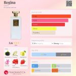 عطر ادکلن رجاینا جیرینی - Regina Gerini - بررسی، قیمت و خرید