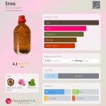 عطر ادکلن آیرون فابیو ناوارو - Iron Fábio Navarro - بررسی، قیمت و خرید