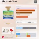 عطر ادکلن دِ وِلْوِتی ماسْک هَوس آو نویا - The Velvety Musk House of Noya - بررسی، قیمت و خرید