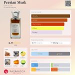 عطر ادکلن پرشین ماسک دیکزیت و زک - Persian Musk Dixit & Zak - بررسی، قیمت و خرید