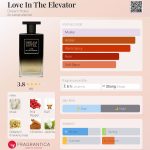 عطر ادکلن لاو این د الویتر دریم هتل - Love In The Elevator Dream Hotel - بررسی، قیمت و خرید
