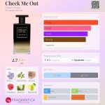 عطر ادکلن چک می اوت دریم هتل - Check Me Out Dream Hotel - بررسی، قیمت و خرید