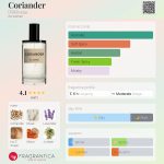 عطر ادکلن گشنیز دی‌اس اند دورگا - Coriander DS&Durga - بررسی، قیمت و خرید