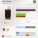عطر ادکلن عود چاکو فوگیا ۱۸۳۳ - Oud Chaco Fueguia 1833 - بررسی، قیمت و خرید
