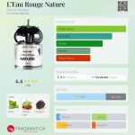 عطر ادکلن لوروژ ناتوره هنریک ویبسکوف - L’Eau Rouge Nature Henrik Vibskov - بررسی، قیمت و خرید