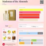 عطر ادکلن مدونا آو د آلوندز فلوریس - Madonna of the Almonds Floris - بررسی، قیمت و خرید