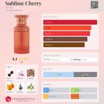 عطر ادکلن سابلیم چری حمیدی - Sublime Cherry Hamidi - بررسی، قیمت و خرید