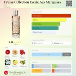 عطر ادکلن کروز کالکشن اسکاله او مارکویس دیور - Cruise Collection Escale Aux Marquises Dior - بررسی، قیمت و خرید