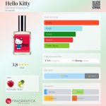 عطر ادکلن هلو کیتی دی‌متر فراگرنس - Hello Kitty Demeter Fragrance - بررسی، قیمت و خرید
