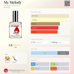 عطر ادکلن مای ملودی دیمتر فراگرنس - My Melody Demeter Fragrance - بررسی، قیمت و خرید