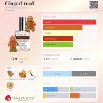 عطر ادکلن جینجربرد دیمتر فراگرنس - Gingerbread Demeter Fragrance - بررسی، قیمت و خرید
