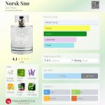 عطر ادکلن نورسک سنا گیر نس - Norsk Snø Geir Ness - بررسی، قیمت و خرید