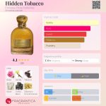 عطر ادکلن هیدن توباکو امرِیتس پراید پرفیومز - Hidden Tobacco Emirates Pride Perfumes - بررسی، قیمت و خرید