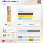 عطر ادکلن وایت دایموندز الیزابت تیلور - White Diamonds Elizabeth Taylor - بررسی، قیمت و خرید