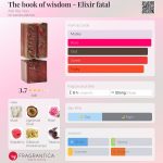 عطر ادکلن د بوک آو ویزدم - الیکسیر فتال ادی اله وان - The book of wisdom - Elixir fatal Adi Ale Van - بررسی، قیمت و خرید