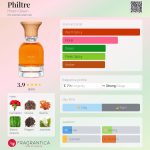 عطر ادکلن فیلتر هیرام گرین - Philtre Hiram Green - بررسی، قیمت و خرید