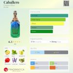 عطر ادکلن کابایرو امپراتور بلو - Caballero Emperor Blue - بررسی، قیمت و خرید