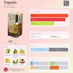 عطر ادکلن تاپازیو جیو لارومه - Topazio Gio L'Arôme - بررسی، قیمت و خرید