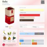 عطر ادکلن روبی ژیو لاروم - Ruby Gio L'Arôme - بررسی، قیمت و خرید