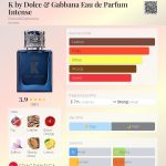 عطر ادکلن کی بای دولچه اند گابانا او دو پارفوم اینتنس دولچه گابانا - K by Dolce & Gabbana Eau de Parfum Intense Dolce&Gabbana - بررسی، قیمت و خرید