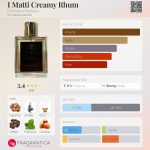 عطر ادکلن آی متی کریمی رُم امننس پرفیومز - I Matti Creamy Rhum Eminence Parfums - بررسی، قیمت و خرید