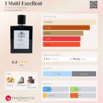 عطر ادکلن ای مَتی اکسِلِنت امی ننس پرفیومز - I Matti Excellent Eminence Parfums - بررسی، قیمت و خرید