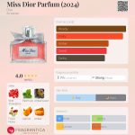 عطر ادکلن میس دیور پارفوم دیور - Miss Dior Parfum (2024) Dior - بررسی، قیمت و خرید