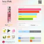 عطر ادکلن سکسی پینک هانکمولر - Sexy Pink Hunkemöller - بررسی، قیمت و خرید