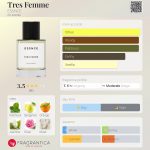عطر ادکلن ترس فم اسنس - Tres Femme ESSNCE - بررسی، قیمت و خرید